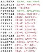 10月23日玉米涨冒烟了 秋后玉米赛黄金
