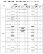 西藏巴青未来3天或有降雪 震区需防寒保暖