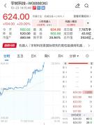 宇树封死20cm涨停 股价突破600元关口