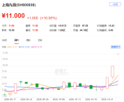 零售板块逆势走强 政策信号点燃市场情绪