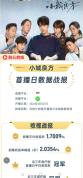 小城良方敢演不讨喜主角 真实烟火气打动人心