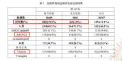 四价流感疫苗消失了？真相来了 三价疫苗够用吗？