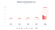 德明利前三季度净利润增长32399.91% 存储业务强劲驱动