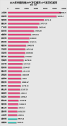 第三个4万亿城市，要来了！