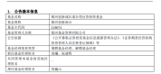 210亿半导体基金一日变更管理人，银河基金“头牌”清仓式卸任 明星经理突然离任引发关注