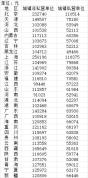 年人均工资达248752元，中国最赚钱行业出炉 信息传输软件业领先