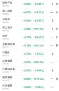 沪指收跌1.33% A股四大指数集体走弱