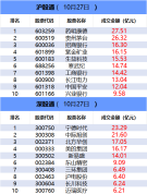 紫阳东路席位1.22亿元抢筹大洋电机 人形机器人概念股逆势涨停
