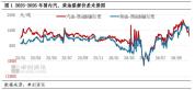10月成品油下海量环比减少 汽柴油盈利分化明显