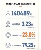 我国已经进入中度老龄化阶段