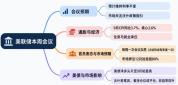 美联储要“少说少动”？美债市场警觉 政策路径成焦点