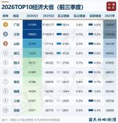 中国第一个15万亿大省要来了 粤苏经济新里程碑