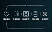 校方通报学生摆拍大体老师头骨 法律与伦理边界何在？