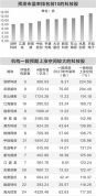A股科技股估值进入相对低位 布局机会显现