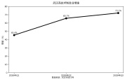 最硬的经济指标，武汉合肥跑赢了