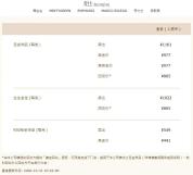 金饰克价年内跌了近550元 金价大幅回落