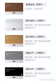 中免海南app会员等级有哪些