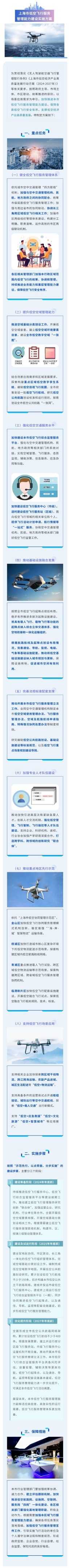 上海发布重磅方案：2027年底前，累计划设400条低空飞行航线