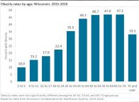 结婚真的会让你变胖！夫妻越恩爱越胖！