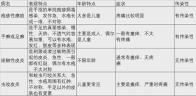 这种夏天手上爱长的小水疱,到底是什么?