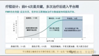 为什么半岛逆时针效果越往后越稳？胶原重塑周期与疗程科普