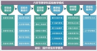 聚焦数智赋能 融合科创实践  ——织金三中信息科组构建跨学科实验教学新模式