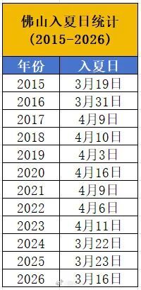 11年来最早 广东多地官宣入夏 春日迎来夏日热