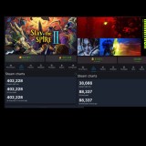 《杀戮尖塔2》峰值破41万 “嘲讽”《马拉松》是小游戏