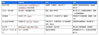 远程 NAS 访问方案全解析：从个人到企业，为什么选择贝锐蒲公英