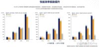 王慧文将收购OneFlow 开启业内新一轮军备竞赛