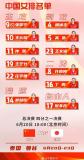 中国女排世联赛总决赛12人名单出炉 袁志率队战曼谷