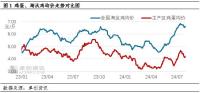 8月蛋鸡养殖利润或仍较可观 养殖收益与成本双利好！