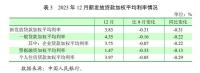 多地银行回应热点问题 房贷利率下调待细则，转按揭遇挑战