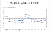 供需同步走强带动9月制造业PMI回升，下阶段有望升至扩张区间 经济企稳回升在望