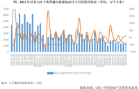 Q3中国房地产市场总结与趋势展望