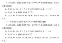 浙商大佬去世1年 旗下公司或易主