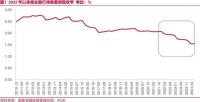 多家大行确认：存款利率今天就调！10万存款年息或少200元 新一轮下调即将落地