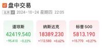 特斯拉爆发！股价涨超16%，市值大增超7800亿元！发生了什么？ 财报利好刺激增长