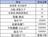 2024王者荣耀挑战者杯租借新规 小米游戏中心活动开启