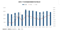 10月全球大尺寸液晶电视面板出货量同比增长13.1% 环比小幅下降