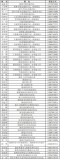 内蒙古一地公布61位领导干部手机号 密切联系群众新举措