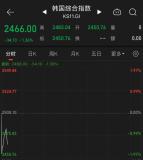 韩国股市开盘跌近2% 紧急戒严解除后跌幅收窄