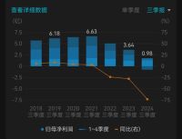 网红小家电不行了，绊倒了“大王” 豆浆机大王失去光环了吗