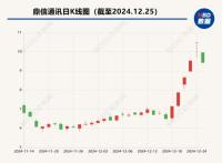 连遭两大电网“拉黑”，营收恐减少几十亿！公司股价五涨停后又跌停