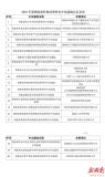 湖南拟认定20家中试基地 助力科技成果落地