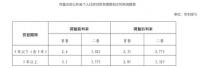 100万30年公积金贷款可节省近5万元 新年房贷大红包