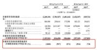 估值480亿独角兽，再闯港交所 AI医疗转型引关注