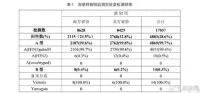 以岭药业太龙药业谈甲流问题 多家药企布局抗流感产品