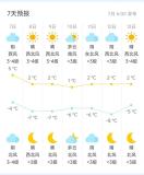 今日腊八！北京局地降雪 大风，注意防风防寒 气温骤降保暖先行