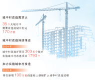 四川将实施10万户城中村改造 提升居住品质